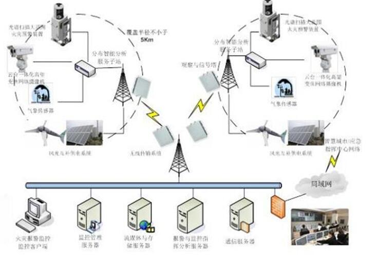 森林草原火灾防治规划（2021-2030年）的通知AG真人百家家乐app海城市人民政府关于印发海城市(图7)