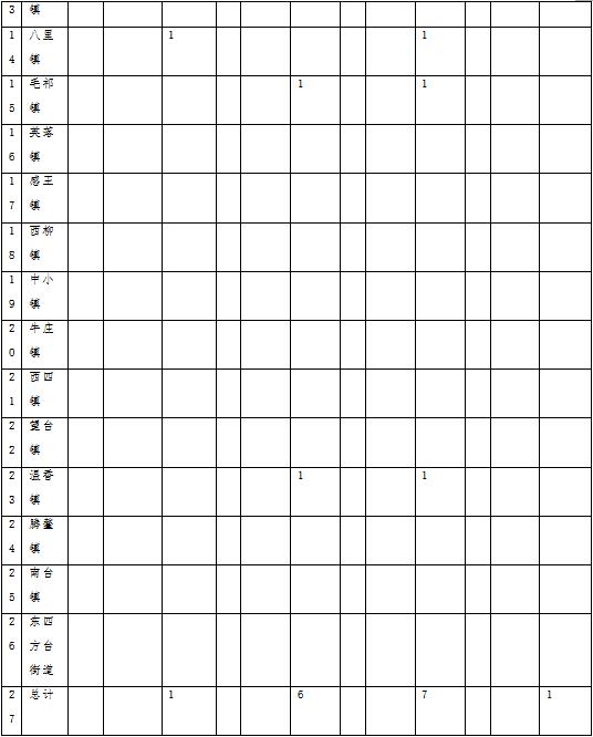 森林草原火灾防治规划（2021-2030年）的通知AG真人百家家乐app海城市人民政府关于印发海城市(图10)