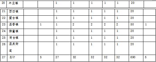 森林草原火灾防治规划（2021-2030年）的通知AG真人百家家乐app海城市人民政府关于印发海城市(图11)