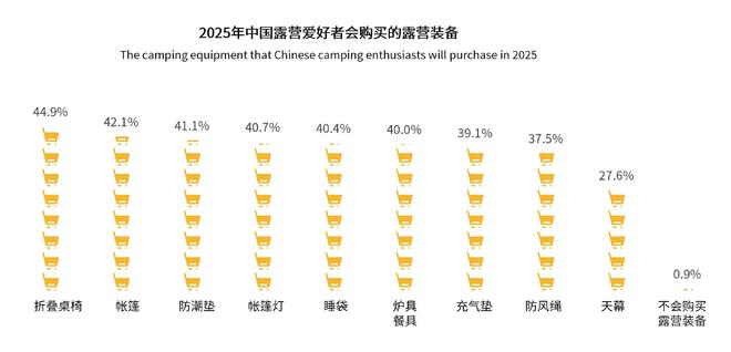 众青睐”黑冰露营睡袋以硬实力铸就壁垒AG真人娱乐网址从“小众专业”到“大(图6)